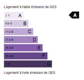 Etiquette climat